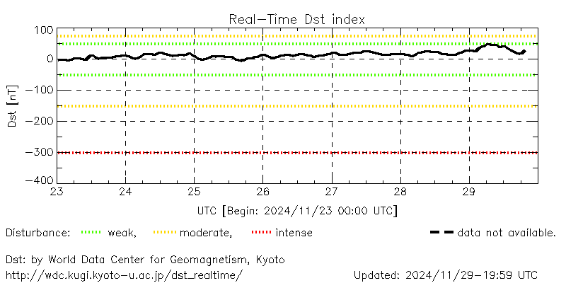 Real-time ΔHmex values