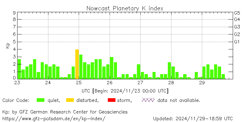 Real-time Kmex values