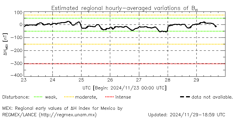 Real-time ΔHmex values